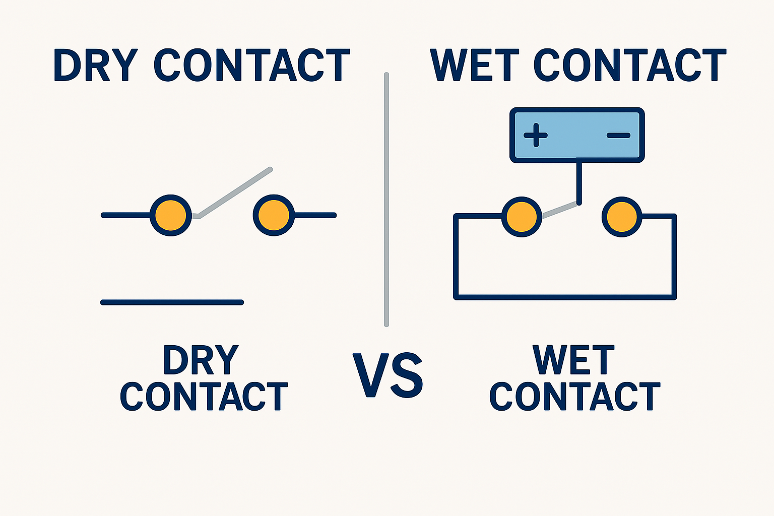 Dry contact vs wet contact