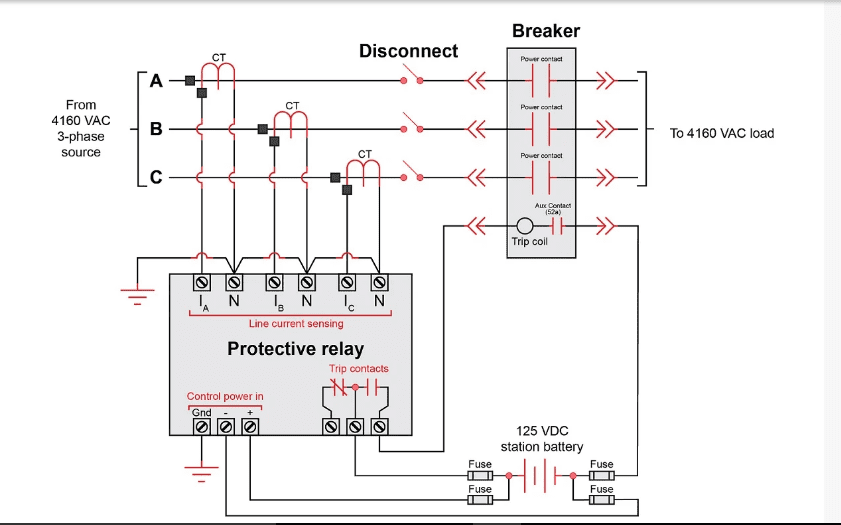 protective relaying system