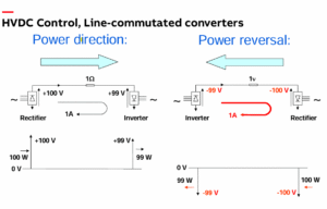 HVDC LCC POWER FLOW