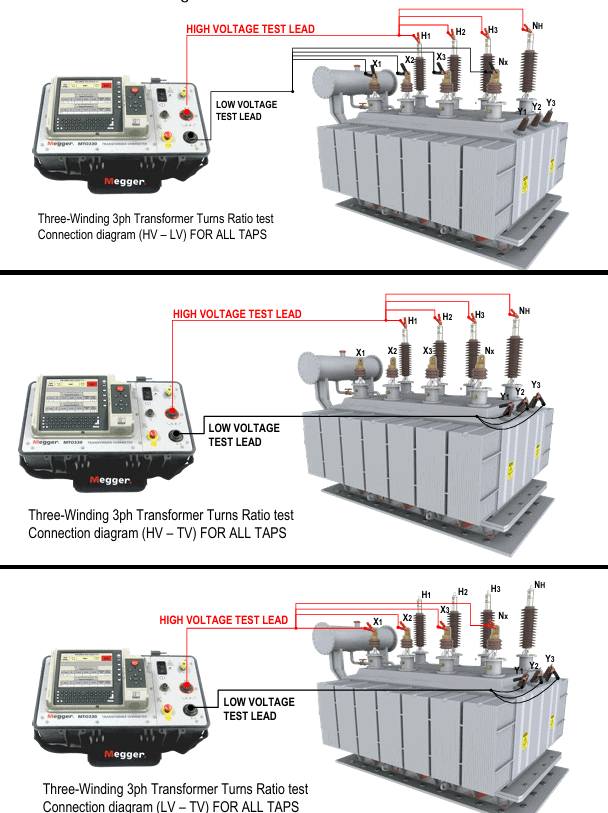 Transformer testing