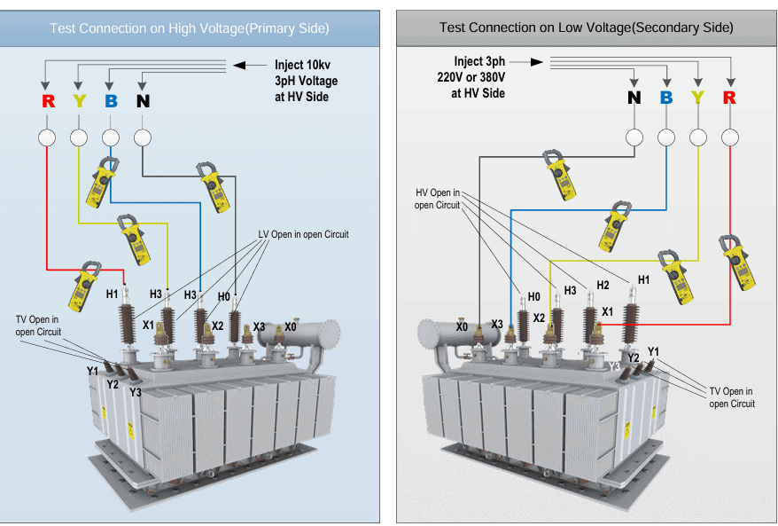 Transformer testing