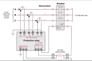protective relaying system
